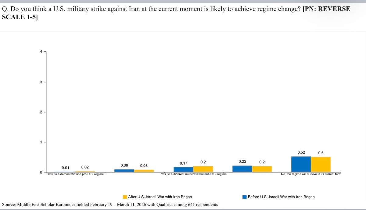 What Middle East academics thought about war with Iran