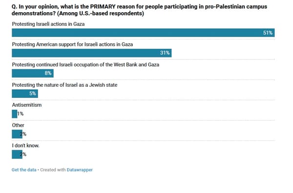 Scholars Offer Grim Views on Gaza