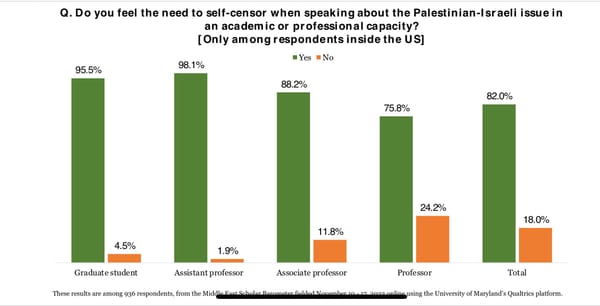 Gaza and Academic Self-Censorship